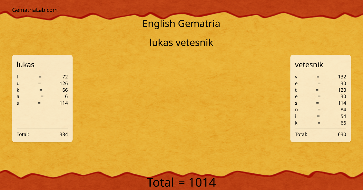 lukas vetesnik in english Gematria